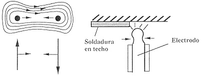 Transferencia del material desde el electrodo a la pieza