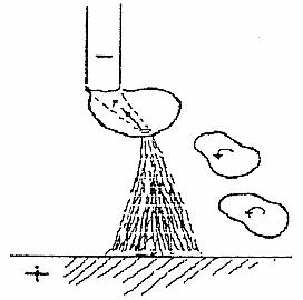 Polaridad de corriente en la soldadura Mig Mag