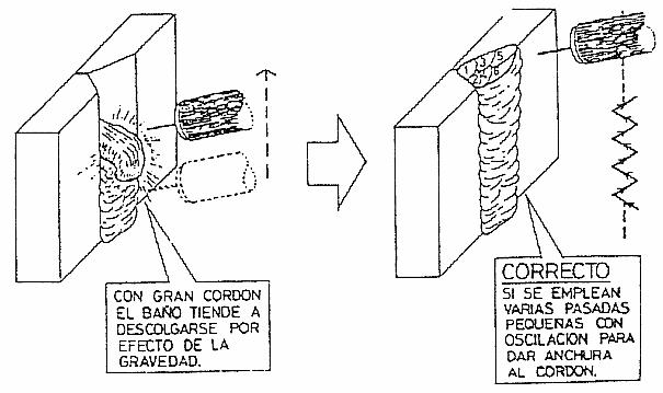 Tcnica de soldadura en vertical