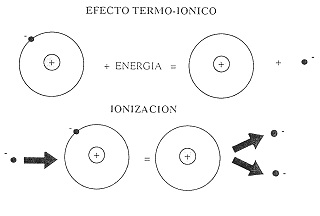 Efecto termo inico en la soldadura