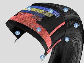 Seccin transversal de un neumtico radial