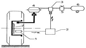 Sistema de frenos ABS de un vehculo