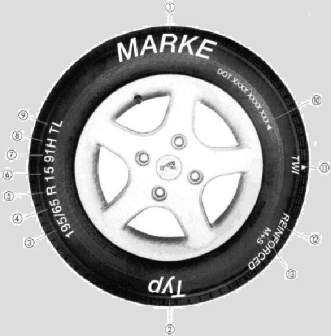 Identificacin de los neumticos