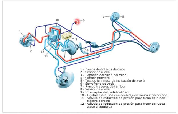 Componentes del sistema ABS de un vehculo
