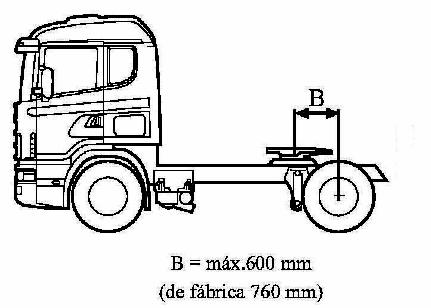 Posicin de la quinta rueda