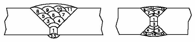 Recomendaciones para la ejecucin de soldaduras de cordones mltiples