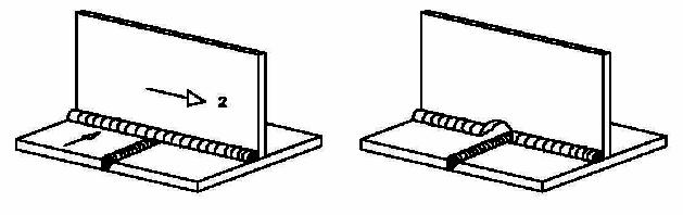 Procedimiento para la ejecucin de uniones en ngulo con soldaduras cruzadas de dos cordones