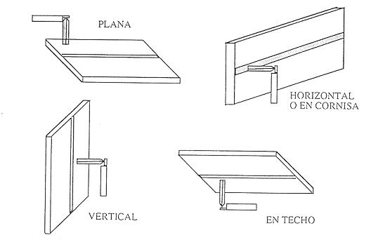 Posiciones de soldeo