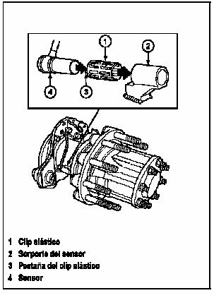 Sensores ABS de la rueda