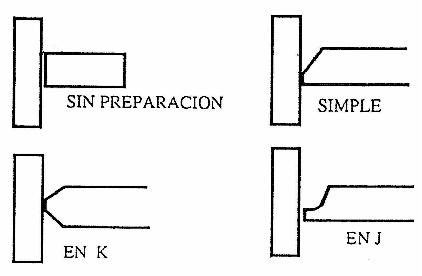 Preparacin de bordes para uniones en ngulo
