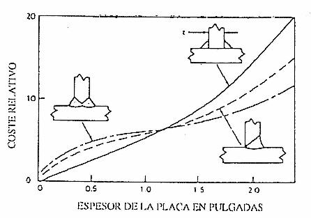 Preparacin de bordes para uniones en ngulo