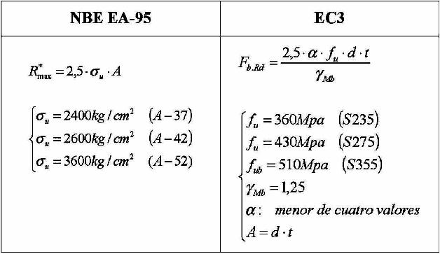 Agotamiento por aplastamiento de la chapa