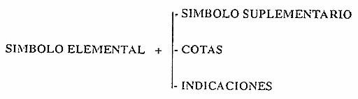 Representacin simblica de la soldadura