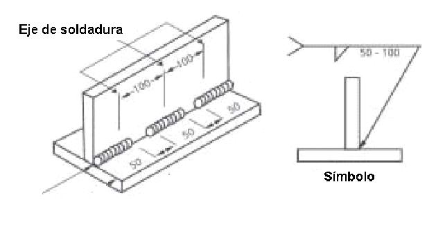 Representacin grfica de la longitud y separacin entre cordones para soldaduras discontinuas
