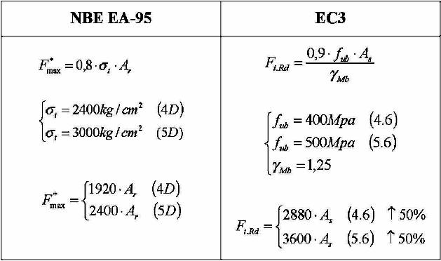 Agotamiento por traccin
