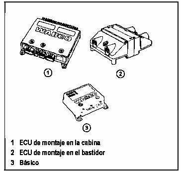 Unidad de Control Electrnico ECU