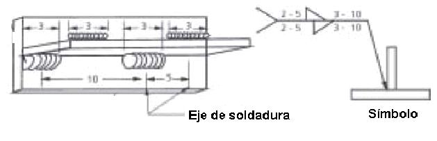 Representacin grfica de la longitud y separacin entre cordones para soldaduras discontinuas alternadas