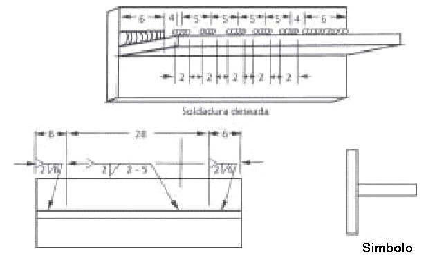 Representacin grfica de soldadura combinada continua y discontinua