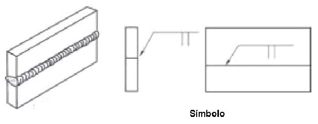 Representacin grfica de soldadura a tope sin chafln en el lado prximo a la flecha
