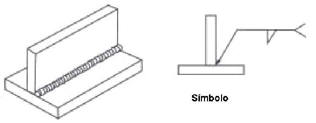 Representacin grfica de soldadura en ngulo continua