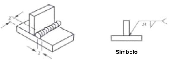 Representacin grfica de las dimensiones de una soldadura en ngulo de un solo cordn