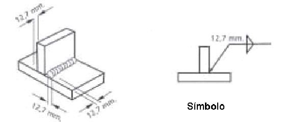 Representacin grfica de las dimensiones de dos cordones iguales de una soldadura en ngulo