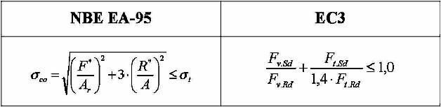 Agotamiento por cortante ms traccin