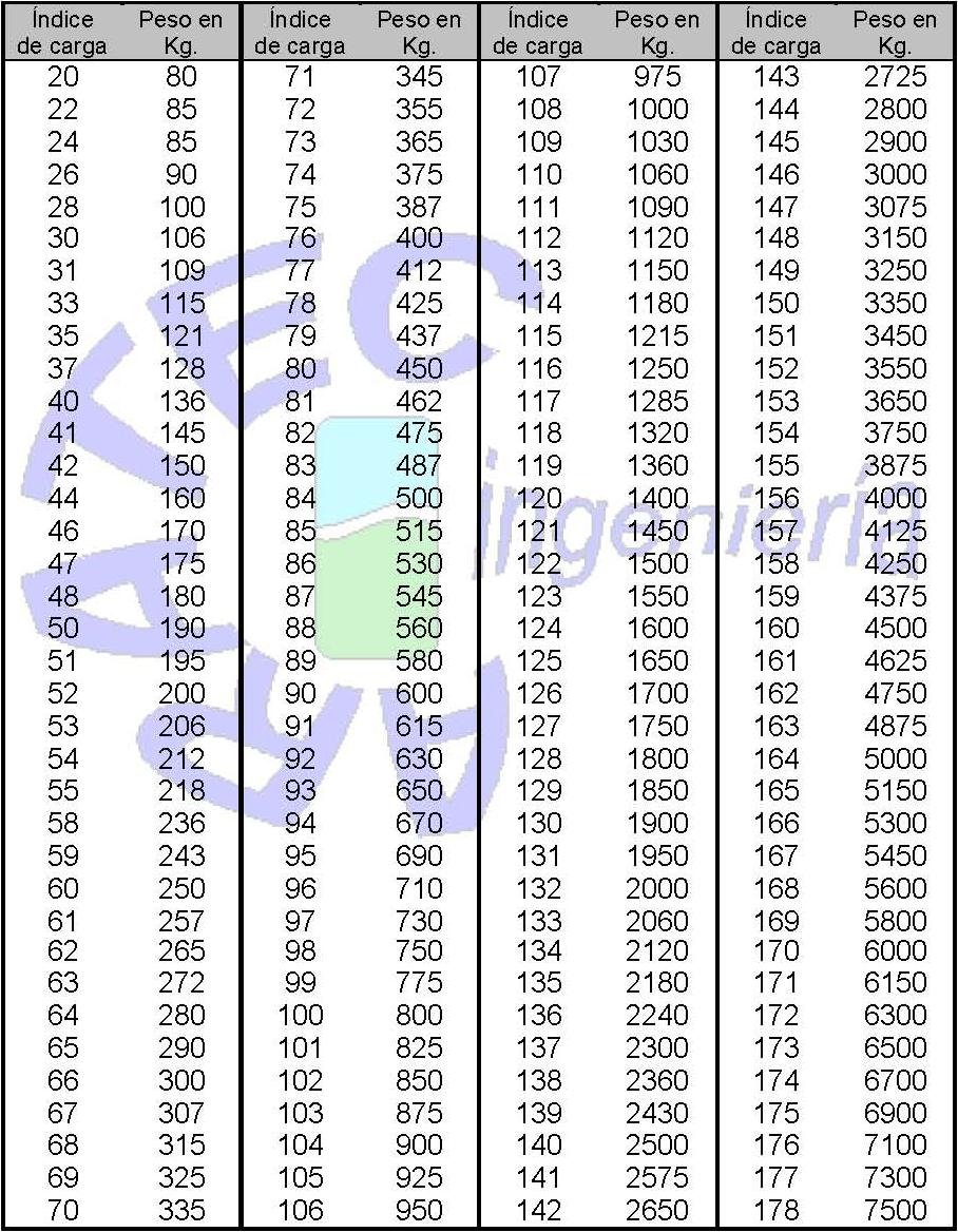 ndice de carga de los neumticos