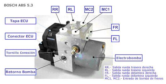 Unidad hidrulica del sistema ABS de un vehculo