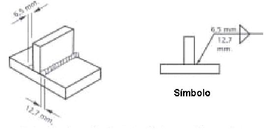 Representacin grfica de las dimensiones del cordn de lados desiguales en una soldadura en ngulo