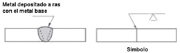Smbolo grfico de contorno de la cara a ras en el lado prximo a la flecha