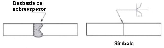 Smbolo grfico para el contorno de la cara a ras en el lado opuesto de la flecha