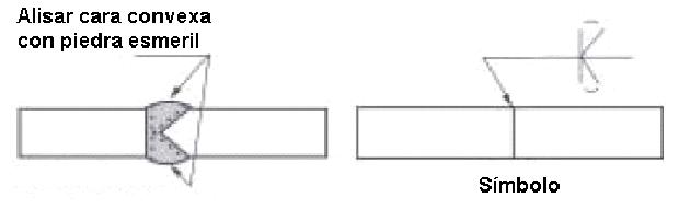 Smbolo grfico para el contorno convexo de la cara de ambos lados de la flecha