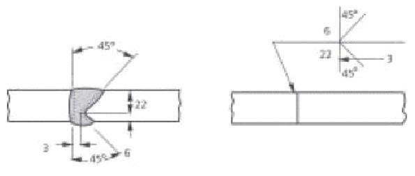 Acotado de la soldadura
