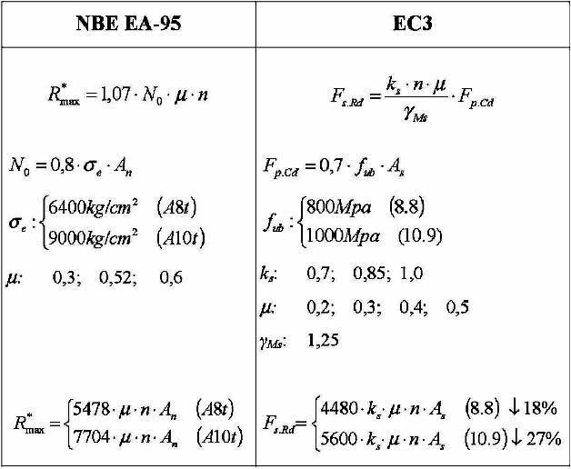 Agotamiento por esfuerzo transversal al tornillo