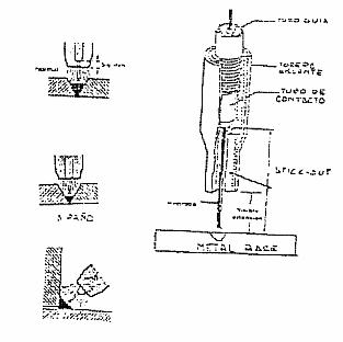 Tipo de toberas para soldadura MIG-MAG