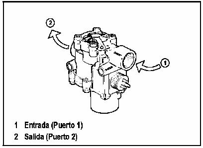 Vlvulas moduladoras ABS de un vehculo