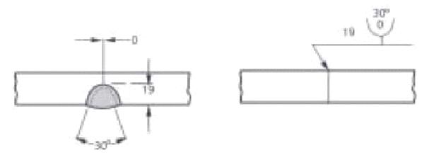 Acotado de la soldadura