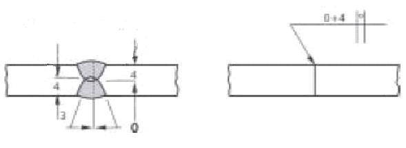 Acotado de la soldadura