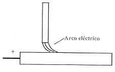 Soplado del arco elctrico durante la soldadura