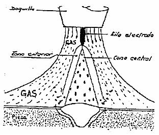 Transferencia de material por spray en soldadura mig mag
