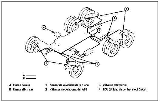 Montaje de vlvulas moduladoras ABS en un vehculo