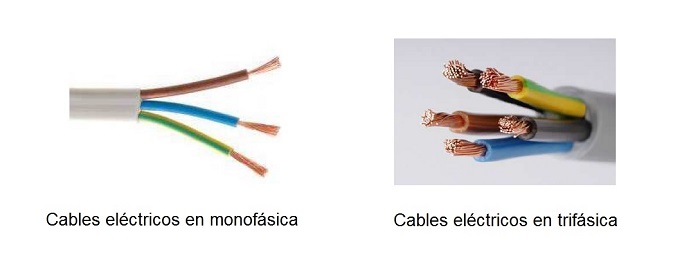 Cables elctricos usados en la instalacin interior de una vivienda