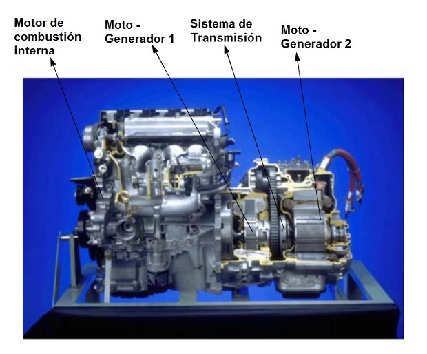 Componentes de un motor hbrido