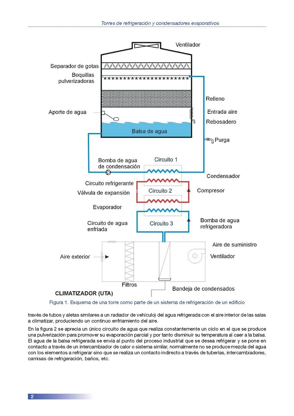 Torres de Refrigeracin y Condensadores Evaporativos. Pgina 02