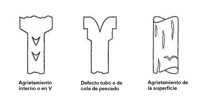 Defectos tpicos en los procesos de extrusin