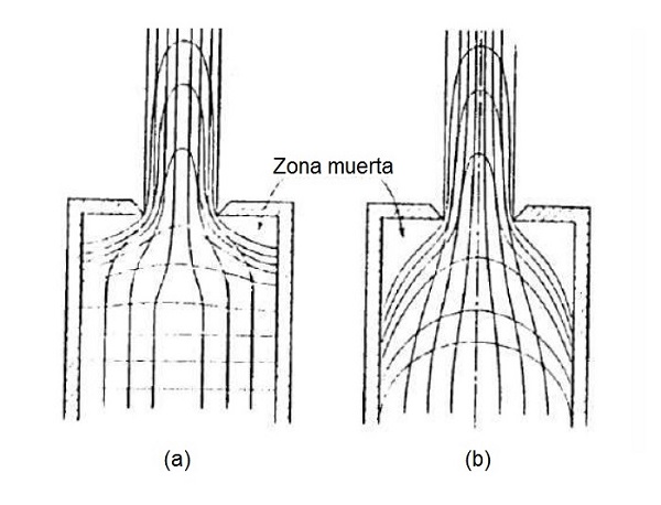 Efectos de la lubricacin en los procesos de extrusin