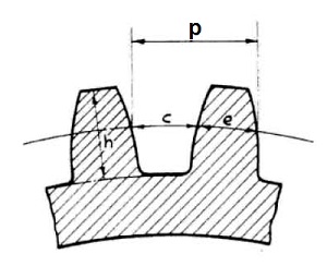 Paso circular o circunferencial del engranaje