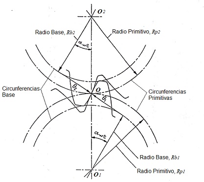 Plano de la seccin transversal de una transmisin de engranajes