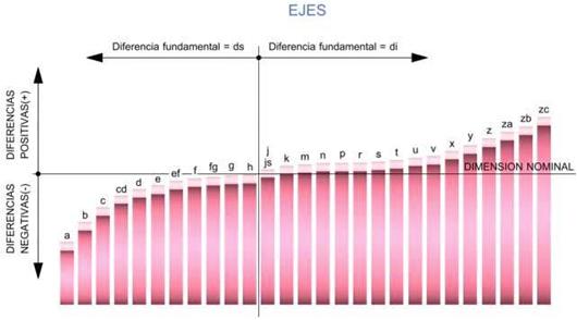 Posiciones de tolerancias